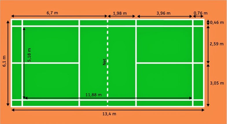 Ukuran Lapangan Bulu Tangkis / Badminton