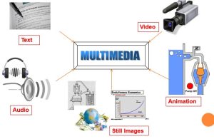 Komponen dan Jenis Teknologi Multimedia